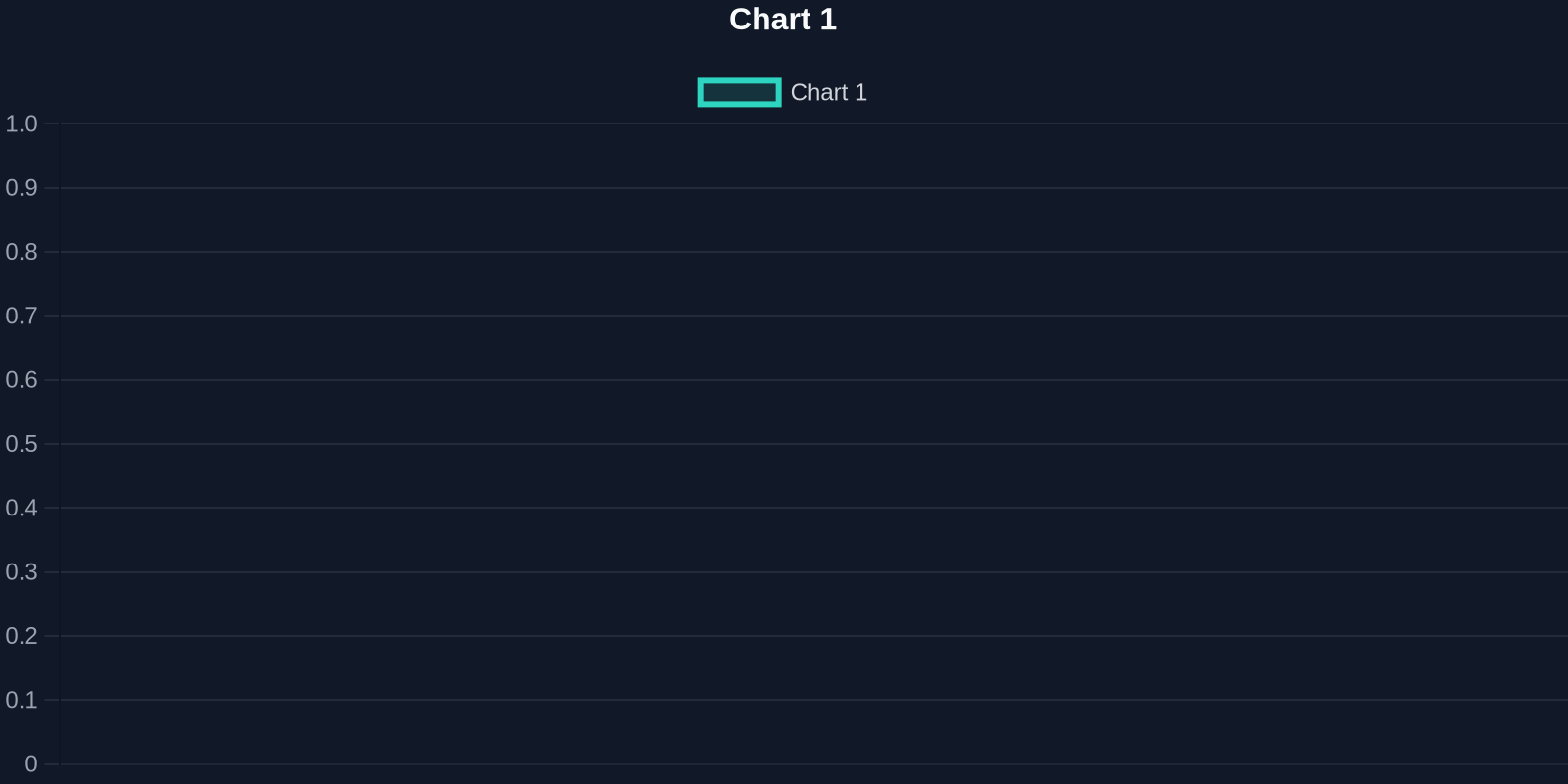 Chart 1