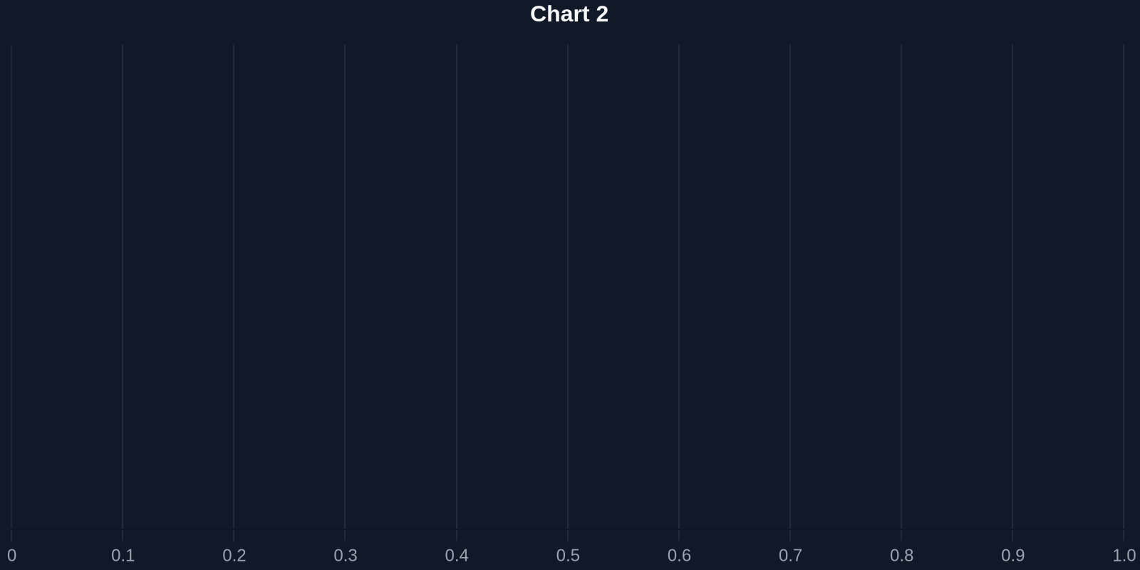 Chart 2